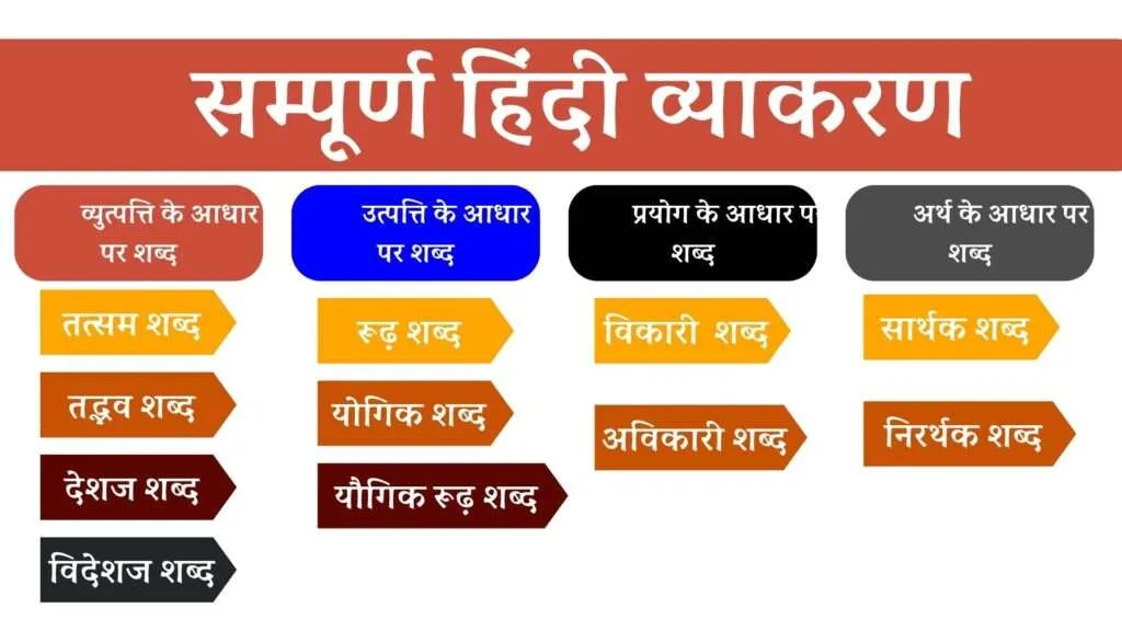 Shabd Bhed Kise Kahate Hain – परिभाषा, प्रकार, उदाहरण सहित पूरी जानकारी Shabd Bhed